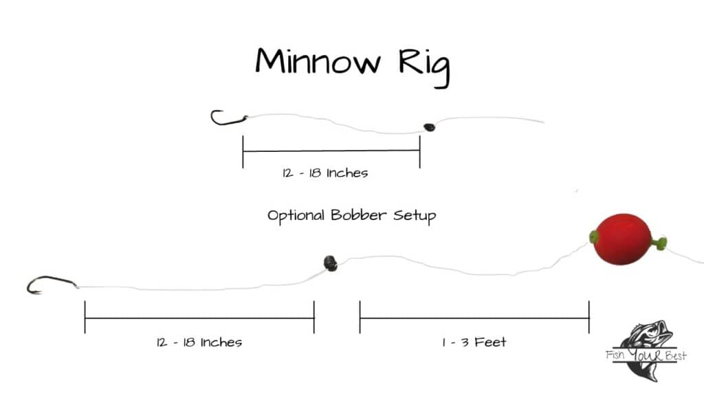 Diagram of a minnow rig with a second diagram displaying an optional bobber setup.